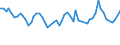 Tausend Personen / Insgesamt / 15 bis 19 Jahre / Industrie und Dienstleistungen (ohne Öffentliche Verwaltung und Dienstleistungen; Private Haushalte und exterritoriale Organisationen) / Slowakei