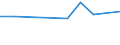 Tausend Personen / Insgesamt / 15 bis 19 Jahre / Industrie und Dienstleistungen (ohne Öffentliche Verwaltung und Dienstleistungen; Private Haushalte und exterritoriale Organisationen) / Nordmazedonien