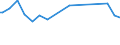 Unit of measure: Percentage / Sex: Total / Age class: From 15 to 19 years / Geopolitical entity (reporting): Bulgaria