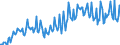 Unit of measure: Percentage / Sex: Total / Age class: From 15 to 19 years / Geopolitical entity (reporting): Czechia