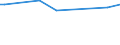 Unit of measure: Percentage / Sex: Total / Age class: From 15 to 19 years / Geopolitical entity (reporting): Estonia