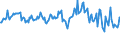 Maßeinheit: Prozent / Geschlecht: Insgesamt / Altersklasse: 15 bis 19 Jahre / Geopolitische Meldeeinheit: Griechenland