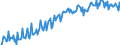 Maßeinheit: Prozent / Geschlecht: Insgesamt / Altersklasse: 15 bis 19 Jahre / Geopolitische Meldeeinheit: Italien