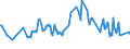 Maßeinheit: Prozent / Geschlecht: Insgesamt / Altersklasse: 15 bis 19 Jahre / Geopolitische Meldeeinheit: Zypern