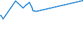 Unit of measure: Percentage / Sex: Total / Age class: From 15 to 19 years / Geopolitical entity (reporting): Latvia