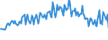 Maßeinheit: Prozent / Geschlecht: Insgesamt / Altersklasse: 15 bis 19 Jahre / Geopolitische Meldeeinheit: Ungarn