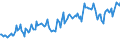 Maßeinheit: Prozent / Geschlecht: Insgesamt / Altersklasse: 15 bis 19 Jahre / Geopolitische Meldeeinheit: Slowakei