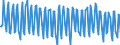 Unit of measure: Percentage / Sex: Total / Age class: From 15 to 19 years / Geopolitical entity (reporting): Finland