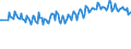 Unit of measure: Percentage / Sex: Total / Age class: From 15 to 19 years / Geopolitical entity (reporting): United Kingdom