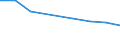 Unit of measure: Percentage / Sex: Total / Age class: From 15 to 19 years / Geopolitical entity (reporting): Bosnia and Herzegovina