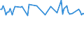 Maßeinheit: Prozent / Geschlecht: Insgesamt / Altersklasse: 15 bis 19 Jahre / Geopolitische Meldeeinheit: Nordmazedonien