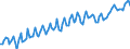 Unit of measure: Percentage / Sex: Total / Age class: From 15 to 19 years / Geopolitical entity (reporting): Türkiye