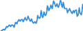 Maßeinheit: Prozent / Geschlecht: Insgesamt / Altersklasse: 15 bis 24 Jahre / Geopolitische Meldeeinheit: Tschechien