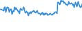 Unit of measure: Percentage / Sex: Total / Age class: From 15 to 24 years / Geopolitical entity (reporting): Denmark