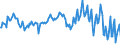 Unit of measure: Percentage / Sex: Total / Age class: From 15 to 24 years / Geopolitical entity (reporting): Greece