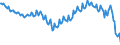 Maßeinheit: Prozent / Geschlecht: Insgesamt / Altersklasse: 15 bis 24 Jahre / Geopolitische Meldeeinheit: Spanien