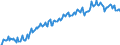 Maßeinheit: Prozent / Geschlecht: Insgesamt / Altersklasse: 15 bis 24 Jahre / Geopolitische Meldeeinheit: Italien