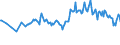 Maßeinheit: Prozent / Geschlecht: Insgesamt / Altersklasse: 15 bis 24 Jahre / Geopolitische Meldeeinheit: Zypern