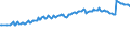 Unit of measure: Percentage / Sex: Total / Age class: From 15 to 24 years / Geopolitical entity (reporting): Netherlands