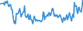 Unit of measure: Percentage / Sex: Total / Age class: From 15 to 24 years / Geopolitical entity (reporting): Romania