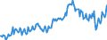 Maßeinheit: Prozent / Geschlecht: Insgesamt / Altersklasse: 15 bis 24 Jahre / Geopolitische Meldeeinheit: Slowakei