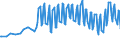 Unit of measure: Percentage / Sex: Total / Age class: From 15 to 24 years / Geopolitical entity (reporting): Iceland