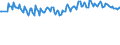 Unit of measure: Percentage / Sex: Total / Age class: From 15 to 24 years / Geopolitical entity (reporting): United Kingdom