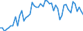 Maßeinheit: Prozent / Geschlecht: Insgesamt / Altersklasse: 15 bis 24 Jahre / Geopolitische Meldeeinheit: Montenegro