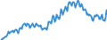 Maßeinheit: Prozent / Geschlecht: Insgesamt / Altersklasse: 15 bis 29 Jahre / Geopolitische Meldeeinheit: Tschechien