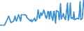 Unit of measure: Percentage / Sex: Total / Age class: From 15 to 29 years / Geopolitical entity (reporting): Estonia