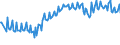 Unit of measure: Percentage / Sex: Total / Age class: From 15 to 29 years / Geopolitical entity (reporting): Ireland