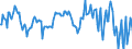 Unit of measure: Percentage / Sex: Total / Age class: From 15 to 29 years / Geopolitical entity (reporting): Greece