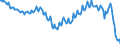 Unit of measure: Percentage / Sex: Total / Age class: From 15 to 29 years / Geopolitical entity (reporting): Spain