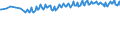 Unit of measure: Percentage / Sex: Total / Age class: From 15 to 29 years / Geopolitical entity (reporting): France