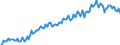 Unit of measure: Percentage / Sex: Total / Age class: From 15 to 29 years / Geopolitical entity (reporting): Italy