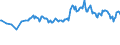 Unit of measure: Percentage / Sex: Total / Age class: From 15 to 29 years / Geopolitical entity (reporting): Cyprus