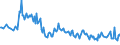 Unit of measure: Percentage / Sex: Total / Age class: From 15 to 29 years / Geopolitical entity (reporting): Latvia