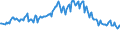 Maßeinheit: Prozent / Geschlecht: Insgesamt / Altersklasse: 15 bis 29 Jahre / Geopolitische Meldeeinheit: Ungarn