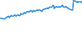 Unit of measure: Percentage / Sex: Total / Age class: From 15 to 29 years / Geopolitical entity (reporting): Netherlands