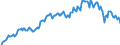 Unit of measure: Percentage / Sex: Total / Age class: From 15 to 29 years / Geopolitical entity (reporting): Portugal