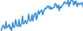 Percentage / Total / From 15 to 19 years / Italy