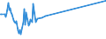 Percentage / Total / From 15 to 19 years / Romania