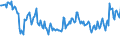 Prozent / Insgesamt / 15 bis 24 Jahre / Rumänien