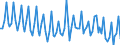 Statistical classification of economic activities in the European Community (NACE Rev. 2): Total - all NACE activities / Activity and employment status: Employed persons / Working time: Total / Age class: From 15 to 24 years / Sex: Total / Unit of measure: Hour / Geopolitical entity (reporting): European Union - 27 countries (from 2020)