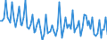 Statistical classification of economic activities in the European Community (NACE Rev. 2): Total - all NACE activities / Activity and employment status: Employed persons / Working time: Total / Age class: From 15 to 24 years / Sex: Total / Unit of measure: Hour / Geopolitical entity (reporting): Euro area – 20 countries (from 2023)