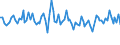 Statistical classification of economic activities in the European Community (NACE Rev. 2): Total - all NACE activities / Activity and employment status: Employed persons / Working time: Total / Age class: From 15 to 24 years / Sex: Total / Unit of measure: Hour / Geopolitical entity (reporting): Czechia