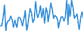 Statistical classification of economic activities in the European Community (NACE Rev. 2): Total - all NACE activities / Activity and employment status: Employed persons / Working time: Total / Age class: From 15 to 24 years / Sex: Total / Unit of measure: Hour / Geopolitical entity (reporting): Denmark