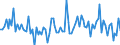 Statistical classification of economic activities in the European Community (NACE Rev. 2): Total - all NACE activities / Activity and employment status: Employed persons / Working time: Total / Age class: From 15 to 24 years / Sex: Total / Unit of measure: Hour / Geopolitical entity (reporting): Spain