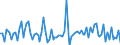 Statistical classification of economic activities in the European Community (NACE Rev. 2): Total - all NACE activities / Activity and employment status: Employed persons / Working time: Total / Age class: From 15 to 24 years / Sex: Total / Unit of measure: Hour / Geopolitical entity (reporting): France