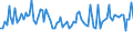 Statistical classification of economic activities in the European Community (NACE Rev. 2): Total - all NACE activities / Activity and employment status: Employed persons / Working time: Total / Age class: From 15 to 24 years / Sex: Total / Unit of measure: Hour / Geopolitical entity (reporting): Italy